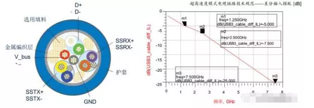 高效解决江苏usb3.0静电防护问题并保证信号完整性